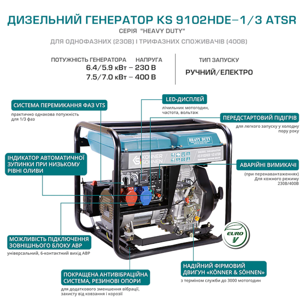 Дизельний генератор KS 9102HDE-1/3 ATSR